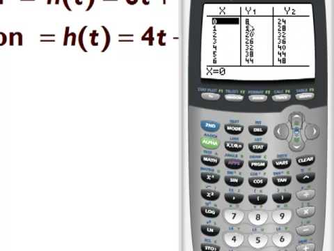 System of Equations -  Ti Graphing Calc Fish Problem Part I